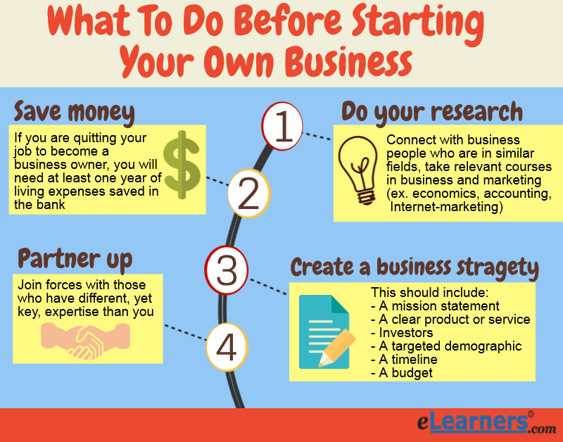 what research to do before starting a business